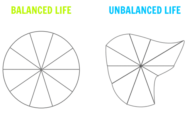 life-balance-goal-setting